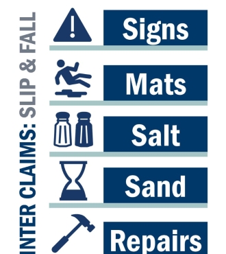 Graphic with icons for the seven tips to avoid a slip and fall injury.